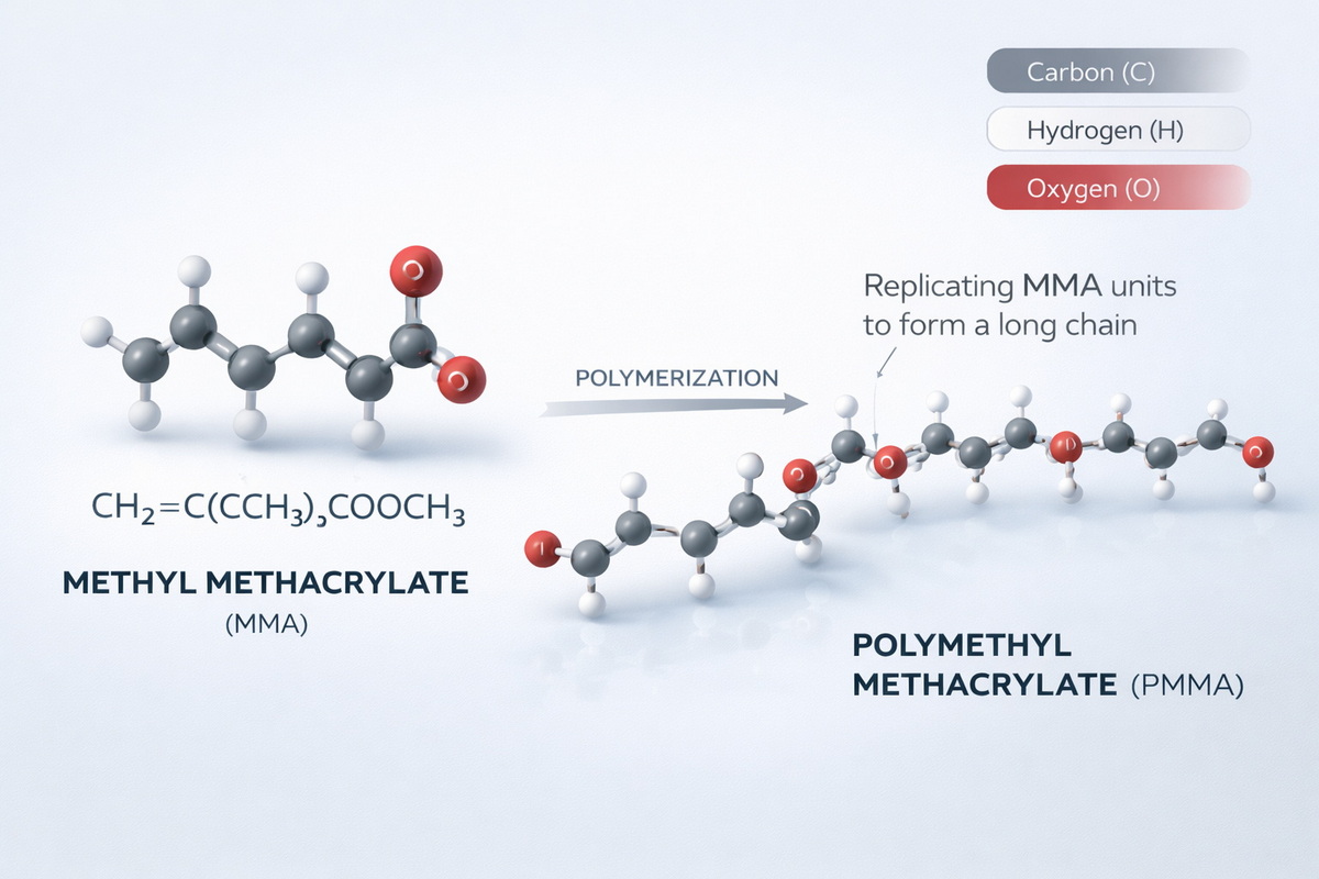 Structure chimique du monom&egrave;re de m&eacute;thacrylate de m&eacute;thyle.jpg