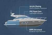 //iororwxhpjinlm5p.ldycdn.com/cloud/pkBpiKnllqSRqljonqqrip/Marine-Plastic-Material-Matrix.jpg