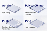 //iororwxhpjinlm5p.ldycdn.com/cloud/pkBpiKnllqSRqlokoliqip/Clear-Plastics-Comparison-Matrix.jpg